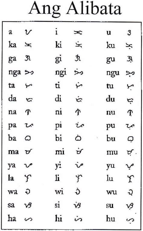 first filipino alphabet|ALIBATA .